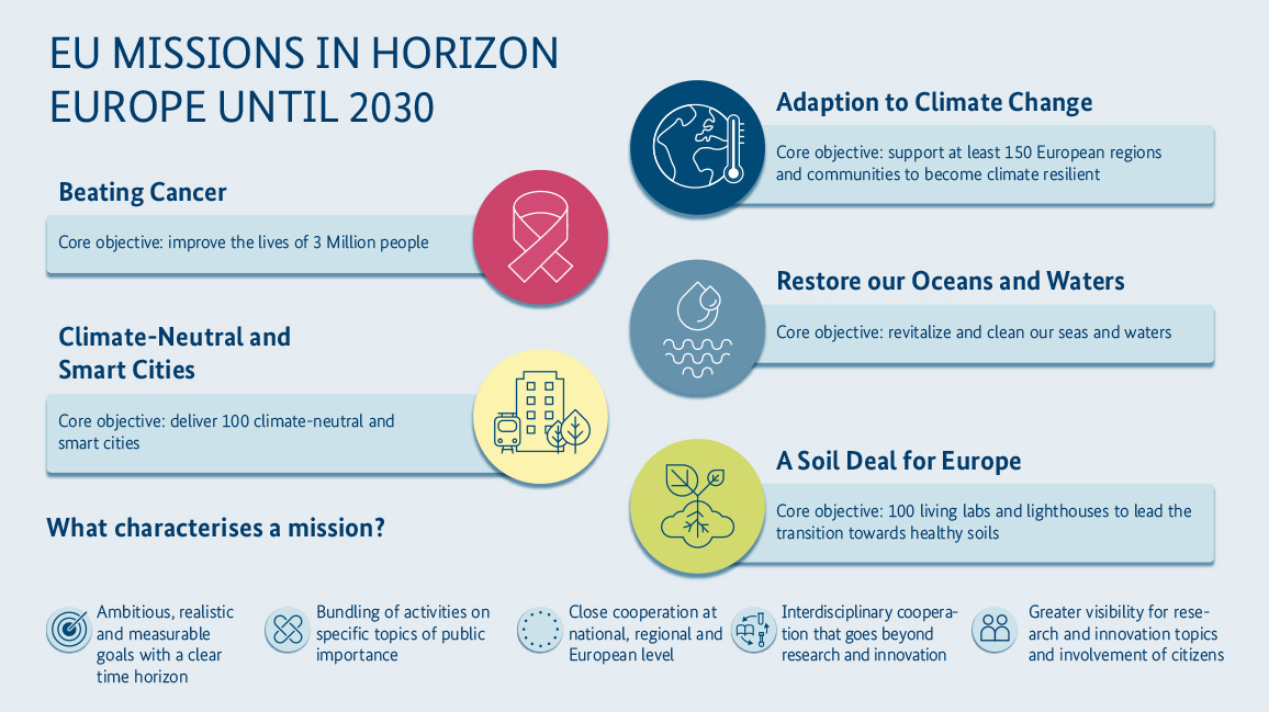 EU Missions in Horizon Europe until 2030