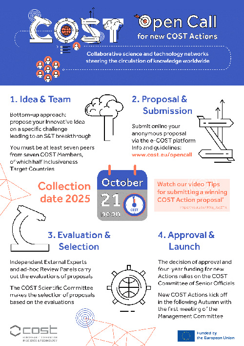 Informationen der COST Association über die Antragstellung zur nächsten Einreichfrist im Oktober 2025.